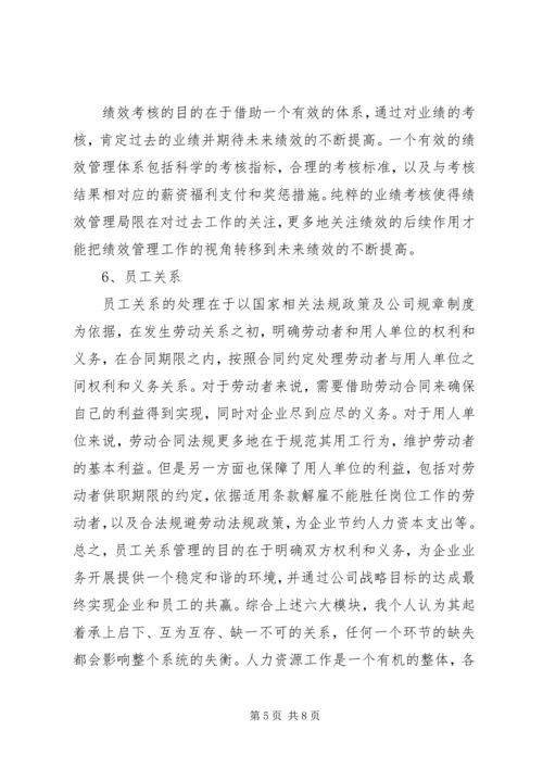 人力资源培训心得体会.docx