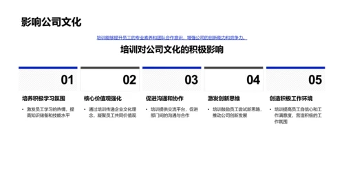 季度培训项目汇报PPT模板