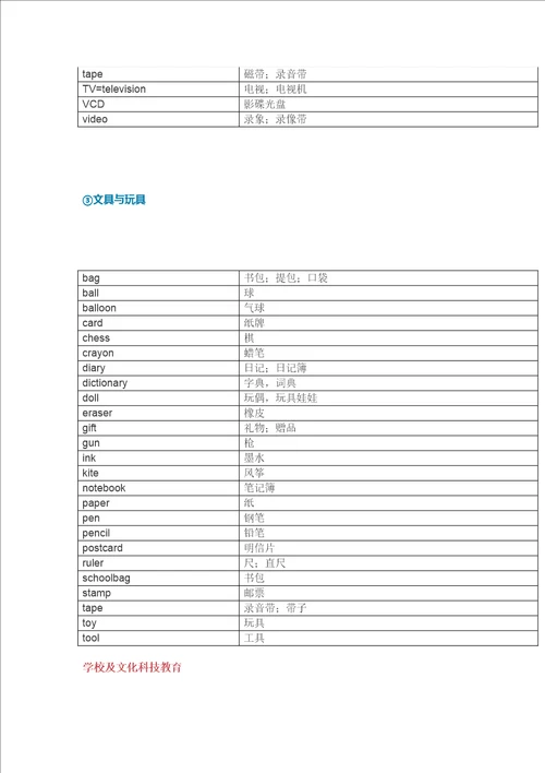 英语单词分类整理