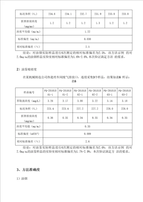 固定污染源废气油烟和油雾的测定HJ1077-2019方法验证报告