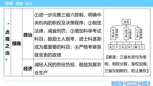 第一单元 隋唐时期：繁荣与开放的时代 期末复习课件