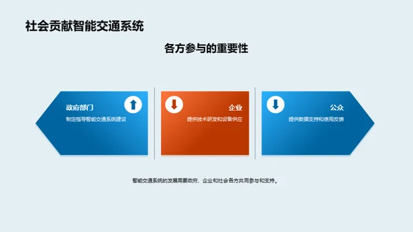 复古风交通汽车教学课件PPT模板