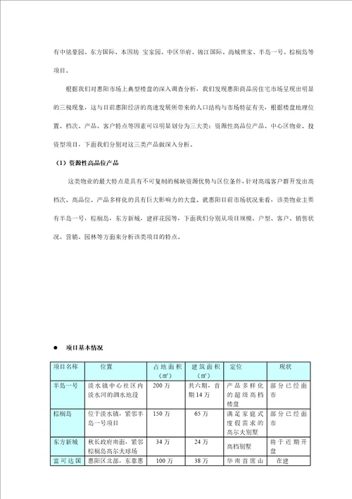 大亚湾地产项目市场分析37页