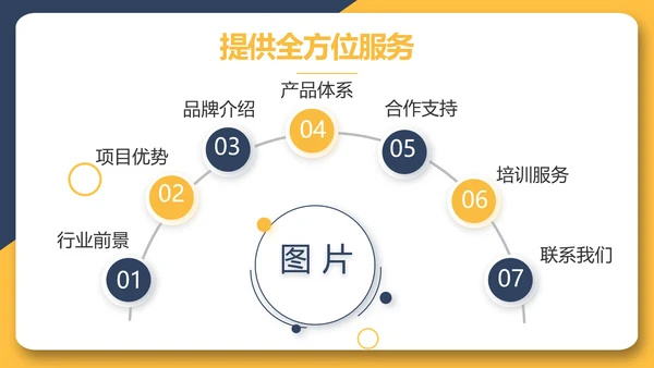 房产中介入职培训动态PPT模板