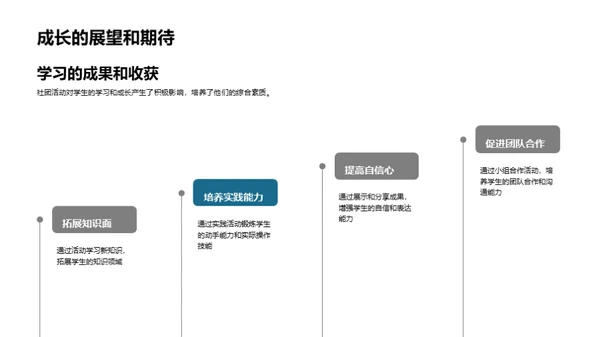 社团活动的力量