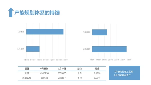 蓝色简约风精益生产工作总结报告PPT模板精益精益生产
