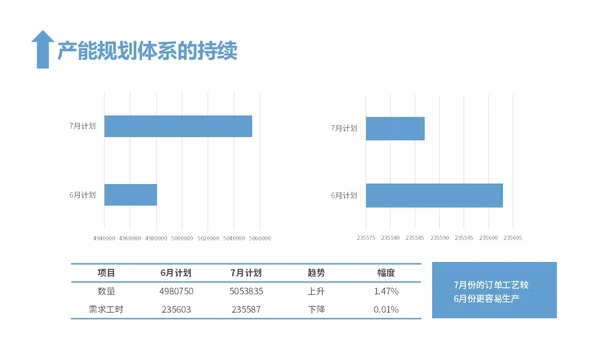 蓝色简约风精益生产工作总结报告PPT模板精益精益生产