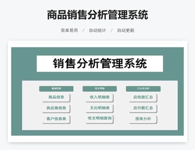 商品销售分析管理系统