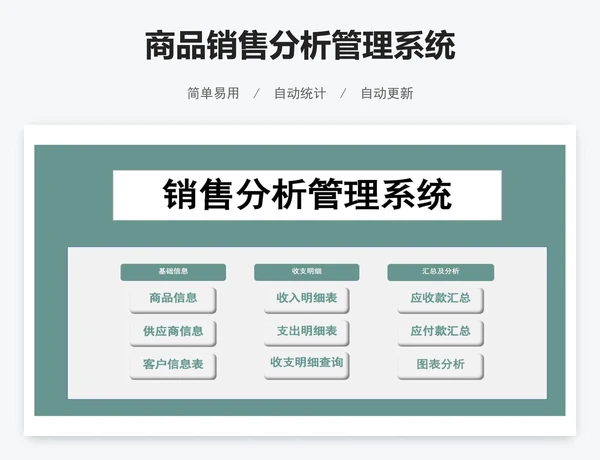商品销售分析管理系统