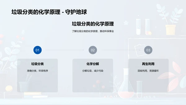 生活化学课程PPT模板