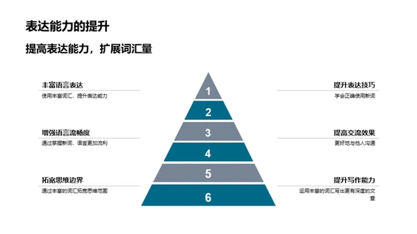 二年级词汇学习策略