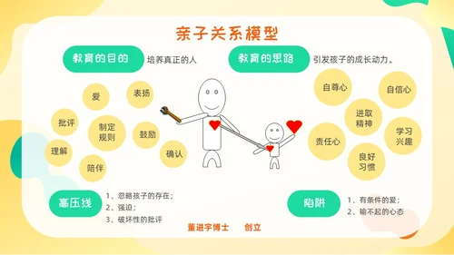 黄绿色卡通高质量亲子关系ppt课件亲子班会ppt