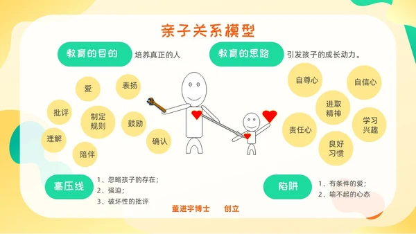 黄绿色卡通高质量亲子关系ppt课件亲子班会ppt