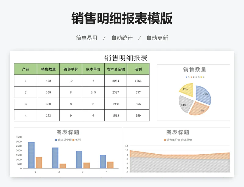 销售明细报表模版