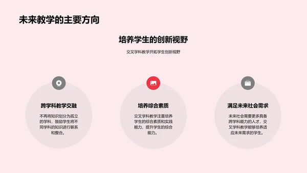 交叉学科教学法PPT模板