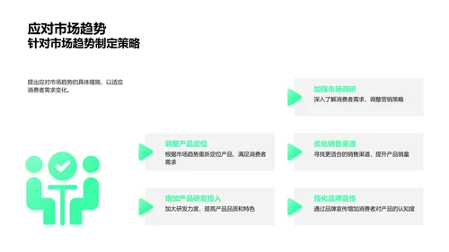 小满节市场营销报告PPT模板