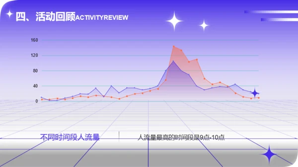 紫色渐变酸性设计活动策划汇报PPT模板