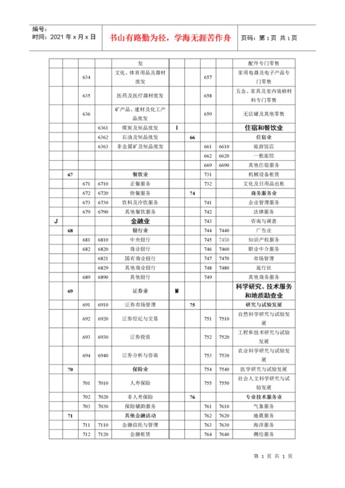 国民经济行业分类代码表代码类别名称代码类别名称a.docx