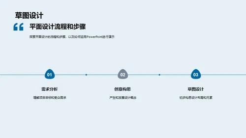 平面设计流程