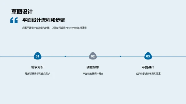 平面设计流程