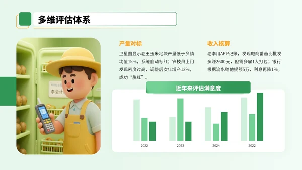黄绿色3D风农业技术宣讲会PPT