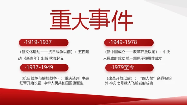 党支部党史学习教育工作总结动态PPT