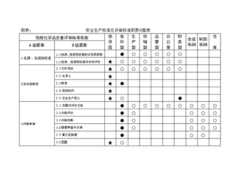 安全生产标准化创建实施方案