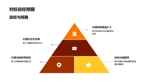 交通项目季度回顾