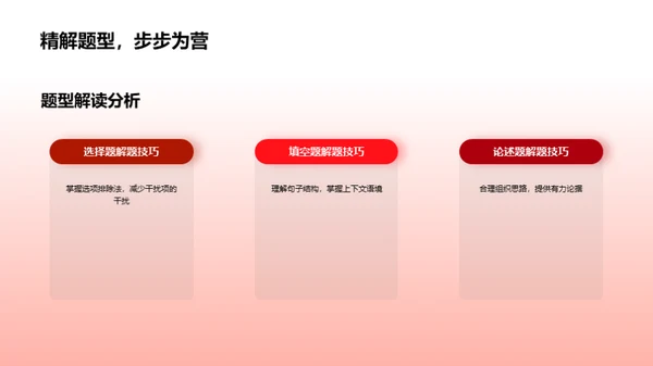 考研全攻略