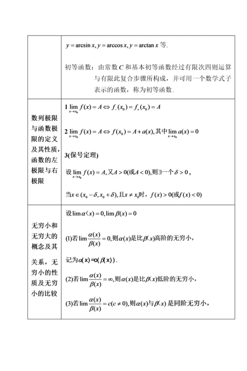 常用数学公式速查手册学霸版v1.docx
