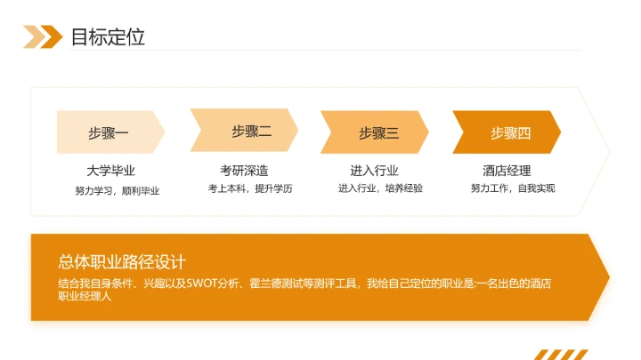 大学生职业规划大赛