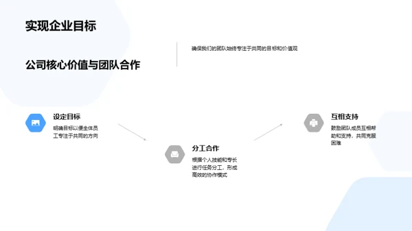 驾驭团队 助力成功