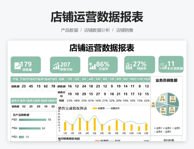店铺运营数据报表
