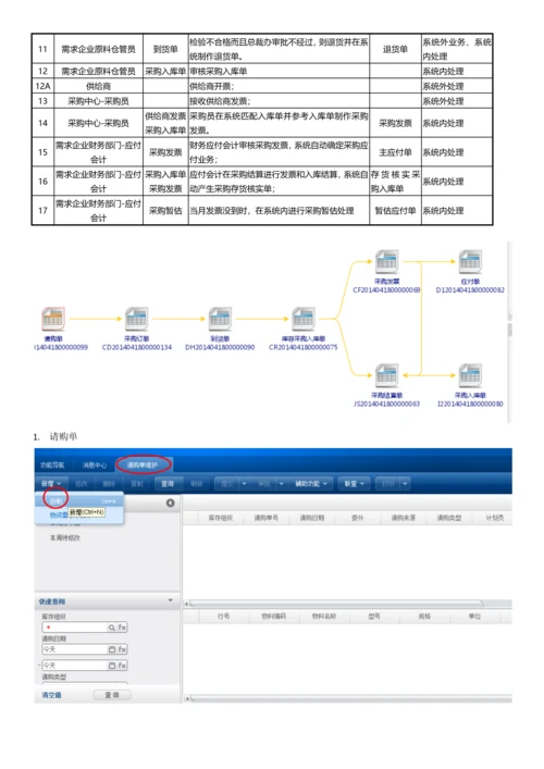 采购操作简单手册模板.docx