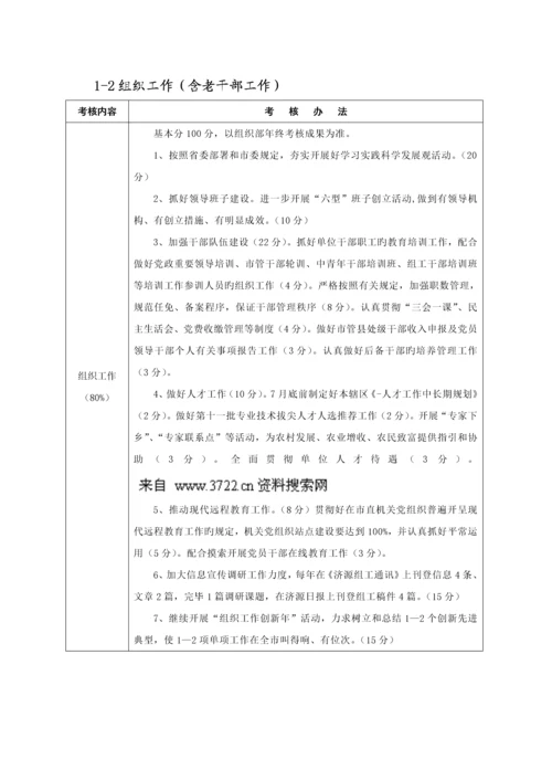 济源市市直部门目标绩效考评实施标准细则.docx