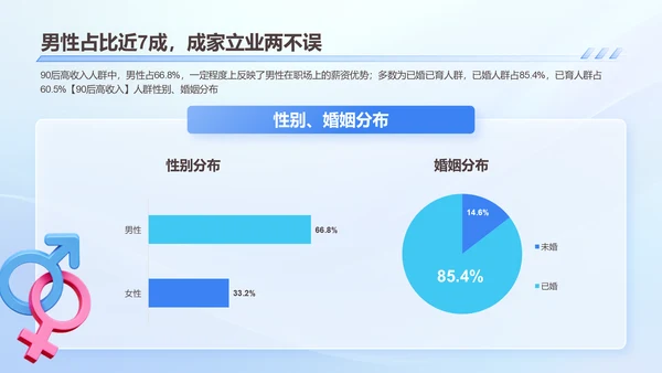 2024年90后高收入人群研究报告PPT