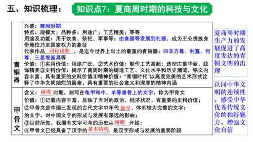 2024年秋季七年级上册历史期中复习课件