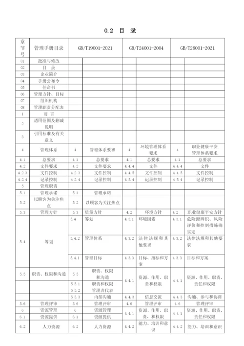 JZL-QEOM-15001管理手册0.docx