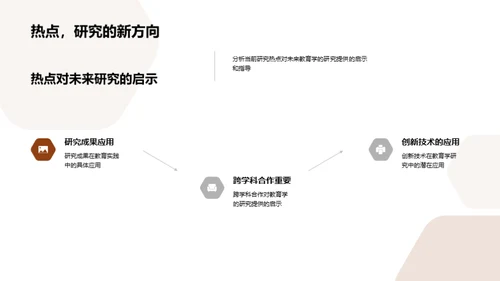 教育学的未来路径