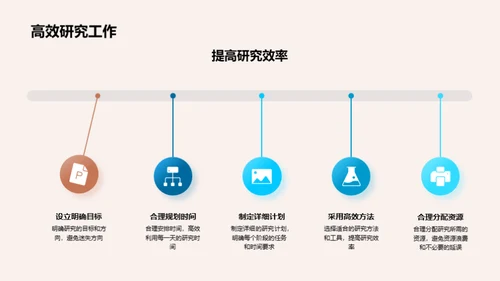 医学研究实践指南