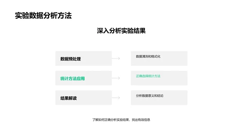 毕业实验技能分享报告PPT模板