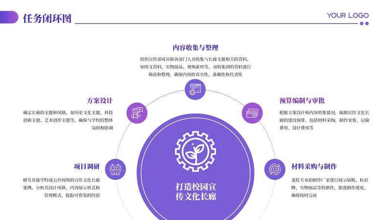 紫色商务风5项任务闭环PPT单页