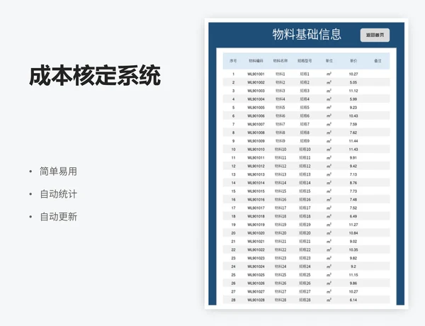 成本核定系统