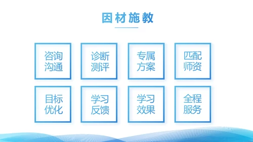 简约蓝色毕业论文答辩动态PPT