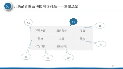 深蓝色微粒体风品管圈活动在护理质量管理中的应用PPT模板品管圈医疗质量管理品管圈