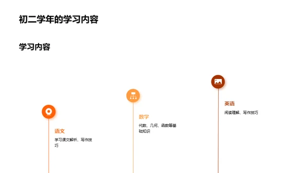 精细化初二学习规划