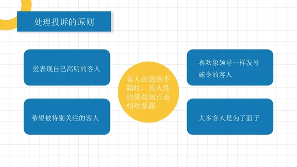 蓝黄色简约员工培训投诉处理培训PPT模板