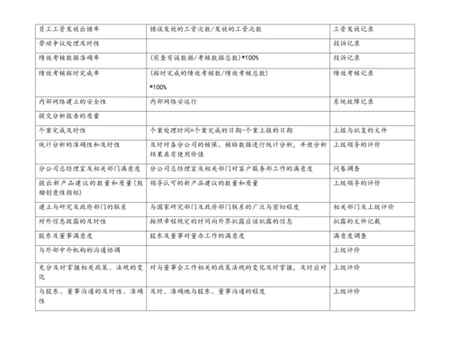 06-【标准制度】关键绩效指标辞典.docx