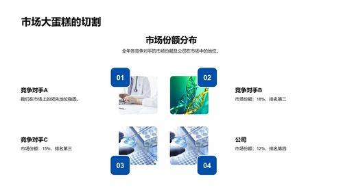 业务年度报告PPT模板