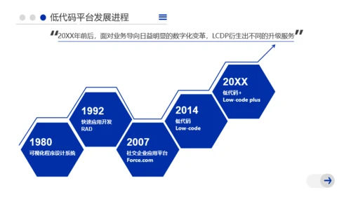 蓝色插画风数字化报告汇报PPT模板